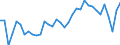 Unit of measure: Percentage of gross domestic product (GDP) / Balance of payments item: Financial account / Sector (ESA 2010): Total economy / Counterpart sector (ESA 2010): Total economy / Stock or flow: Net / Geopolitical entity (partner): Rest of the world / Seasonal adjustment: Unadjusted data (i.e. neither seasonally adjusted nor calendar adjusted data) / Geopolitical entity (reporting): Czechia