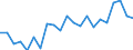 Unit of measure: Percentage of gross domestic product (GDP) / Balance of payments item: Financial account / Sector (ESA 2010): Total economy / Counterpart sector (ESA 2010): Total economy / Stock or flow: Net / Geopolitical entity (partner): Rest of the world / Seasonal adjustment: Unadjusted data (i.e. neither seasonally adjusted nor calendar adjusted data) / Geopolitical entity (reporting): Denmark