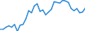 Unit of measure: Percentage of gross domestic product (GDP) / Balance of payments item: Financial account / Sector (ESA 2010): Total economy / Counterpart sector (ESA 2010): Total economy / Stock or flow: Net / Geopolitical entity (partner): Rest of the world / Seasonal adjustment: Unadjusted data (i.e. neither seasonally adjusted nor calendar adjusted data) / Geopolitical entity (reporting): Germany