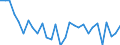 Unit of measure: Percentage of gross domestic product (GDP) / Balance of payments item: Financial account / Sector (ESA 2010): Total economy / Counterpart sector (ESA 2010): Total economy / Stock or flow: Net / Geopolitical entity (partner): Rest of the world / Seasonal adjustment: Unadjusted data (i.e. neither seasonally adjusted nor calendar adjusted data) / Geopolitical entity (reporting): France