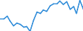 Unit of measure: Percentage of gross domestic product (GDP) / Balance of payments item: Financial account / Sector (ESA 2010): Total economy / Counterpart sector (ESA 2010): Total economy / Stock or flow: Net / Geopolitical entity (partner): Rest of the world / Seasonal adjustment: Unadjusted data (i.e. neither seasonally adjusted nor calendar adjusted data) / Geopolitical entity (reporting): Croatia