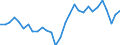 Unit of measure: Percentage of gross domestic product (GDP) / Balance of payments item: Financial account / Sector (ESA 2010): Total economy / Counterpart sector (ESA 2010): Total economy / Stock or flow: Net / Geopolitical entity (partner): Rest of the world / Seasonal adjustment: Unadjusted data (i.e. neither seasonally adjusted nor calendar adjusted data) / Geopolitical entity (reporting): Italy