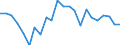 Unit of measure: Percentage of gross domestic product (GDP) / Balance of payments item: Financial account / Sector (ESA 2010): Total economy / Counterpart sector (ESA 2010): Total economy / Stock or flow: Net / Geopolitical entity (partner): Rest of the world / Seasonal adjustment: Unadjusted data (i.e. neither seasonally adjusted nor calendar adjusted data) / Geopolitical entity (reporting): Cyprus
