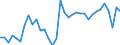 Unit of measure: Percentage of gross domestic product (GDP) / Balance of payments item: Financial account / Sector (ESA 2010): Total economy / Counterpart sector (ESA 2010): Total economy / Stock or flow: Net / Geopolitical entity (partner): Rest of the world / Seasonal adjustment: Unadjusted data (i.e. neither seasonally adjusted nor calendar adjusted data) / Geopolitical entity (reporting): Lithuania