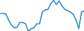 Unit of measure: Percentage of gross domestic product (GDP) / Balance of payments item: Financial account / Sector (ESA 2010): Total economy / Counterpart sector (ESA 2010): Total economy / Stock or flow: Net / Geopolitical entity (partner): Rest of the world / Seasonal adjustment: Unadjusted data (i.e. neither seasonally adjusted nor calendar adjusted data) / Geopolitical entity (reporting): Hungary