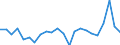 Unit of measure: Percentage of gross domestic product (GDP) / Balance of payments item: Financial account / Sector (ESA 2010): Total economy / Counterpart sector (ESA 2010): Total economy / Stock or flow: Net / Geopolitical entity (partner): Rest of the world / Seasonal adjustment: Unadjusted data (i.e. neither seasonally adjusted nor calendar adjusted data) / Geopolitical entity (reporting): Netherlands