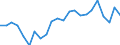 Unit of measure: Percentage of gross domestic product (GDP) / Balance of payments item: Financial account / Sector (ESA 2010): Total economy / Counterpart sector (ESA 2010): Total economy / Stock or flow: Net / Geopolitical entity (partner): Rest of the world / Seasonal adjustment: Unadjusted data (i.e. neither seasonally adjusted nor calendar adjusted data) / Geopolitical entity (reporting): Poland