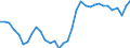 Unit of measure: Percentage of gross domestic product (GDP) / Balance of payments item: Financial account / Sector (ESA 2010): Total economy / Counterpart sector (ESA 2010): Total economy / Stock or flow: Net / Geopolitical entity (partner): Rest of the world / Seasonal adjustment: Unadjusted data (i.e. neither seasonally adjusted nor calendar adjusted data) / Geopolitical entity (reporting): Portugal