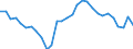 Unit of measure: Percentage of gross domestic product (GDP) / Balance of payments item: Financial account / Sector (ESA 2010): Total economy / Counterpart sector (ESA 2010): Total economy / Stock or flow: Net / Geopolitical entity (partner): Rest of the world / Seasonal adjustment: Unadjusted data (i.e. neither seasonally adjusted nor calendar adjusted data) / Geopolitical entity (reporting): Romania