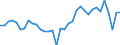 Unit of measure: Percentage of gross domestic product (GDP) / Balance of payments item: Financial account / Sector (ESA 2010): Total economy / Counterpart sector (ESA 2010): Total economy / Stock or flow: Net / Geopolitical entity (partner): Rest of the world / Seasonal adjustment: Unadjusted data (i.e. neither seasonally adjusted nor calendar adjusted data) / Geopolitical entity (reporting): Slovenia