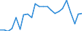 Unit of measure: Percentage of gross domestic product (GDP) / Balance of payments item: Financial account / Sector (ESA 2010): Total economy / Counterpart sector (ESA 2010): Total economy / Stock or flow: Net / Geopolitical entity (partner): Rest of the world / Seasonal adjustment: Unadjusted data (i.e. neither seasonally adjusted nor calendar adjusted data) / Geopolitical entity (reporting): Slovakia