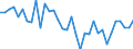 Unit of measure: Percentage of gross domestic product (GDP) / Balance of payments item: Financial account / Sector (ESA 2010): Total economy / Counterpart sector (ESA 2010): Total economy / Stock or flow: Net / Geopolitical entity (partner): Rest of the world / Seasonal adjustment: Unadjusted data (i.e. neither seasonally adjusted nor calendar adjusted data) / Geopolitical entity (reporting): Finland