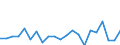 Währung: Millionen Einheiten der Landeswährung / Zahlungsbilanz Position: Kapitalbilanz; Direktinvestitionen / Sektor (ESVG 2010): Volkswirtschaft / Sektor des Transaktionspartners (ESVG 2010): Volkswirtschaft / Bestand oder Fluss: Netto / Geopolitische Partnereinheit: Rest der Welt / Geopolitische Meldeeinheit: Dänemark