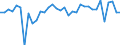 Währung: Millionen Einheiten der Landeswährung / Zahlungsbilanz Position: Kapitalbilanz; Direktinvestitionen / Sektor (ESVG 2010): Volkswirtschaft / Sektor des Transaktionspartners (ESVG 2010): Volkswirtschaft / Bestand oder Fluss: Netto / Geopolitische Partnereinheit: Rest der Welt / Geopolitische Meldeeinheit: Deutschland