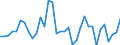 Währung: Millionen Einheiten der Landeswährung / Zahlungsbilanz Position: Kapitalbilanz; Direktinvestitionen / Sektor (ESVG 2010): Volkswirtschaft / Sektor des Transaktionspartners (ESVG 2010): Volkswirtschaft / Bestand oder Fluss: Netto / Geopolitische Partnereinheit: Rest der Welt / Geopolitische Meldeeinheit: Spanien