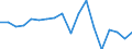 Währung: Millionen Einheiten der Landeswährung / Zahlungsbilanz Position: Kapitalbilanz; Direktinvestitionen / Sektor (ESVG 2010): Volkswirtschaft / Sektor des Transaktionspartners (ESVG 2010): Volkswirtschaft / Bestand oder Fluss: Netto / Geopolitische Partnereinheit: Rest der Welt / Geopolitische Meldeeinheit: Zypern