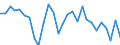 Währung: Millionen Einheiten der Landeswährung / Zahlungsbilanz Position: Kapitalbilanz; Direktinvestitionen / Sektor (ESVG 2010): Volkswirtschaft / Sektor des Transaktionspartners (ESVG 2010): Volkswirtschaft / Bestand oder Fluss: Netto / Geopolitische Partnereinheit: Rest der Welt / Geopolitische Meldeeinheit: Lettland