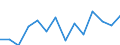 Währung: Millionen Einheiten der Landeswährung / Zahlungsbilanz Position: Kapitalbilanz; Direktinvestitionen / Sektor (ESVG 2010): Volkswirtschaft / Sektor des Transaktionspartners (ESVG 2010): Volkswirtschaft / Bestand oder Fluss: Netto / Geopolitische Partnereinheit: Rest der Welt / Geopolitische Meldeeinheit: Luxemburg