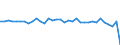 Währung: Millionen Einheiten der Landeswährung / Zahlungsbilanz Position: Kapitalbilanz; Direktinvestitionen / Sektor (ESVG 2010): Volkswirtschaft / Sektor des Transaktionspartners (ESVG 2010): Volkswirtschaft / Bestand oder Fluss: Netto / Geopolitische Partnereinheit: Rest der Welt / Geopolitische Meldeeinheit: Ungarn