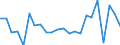 Währung: Millionen Einheiten der Landeswährung / Zahlungsbilanz Position: Kapitalbilanz; Direktinvestitionen / Sektor (ESVG 2010): Volkswirtschaft / Sektor des Transaktionspartners (ESVG 2010): Volkswirtschaft / Bestand oder Fluss: Netto / Geopolitische Partnereinheit: Rest der Welt / Geopolitische Meldeeinheit: Malta