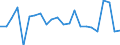 Währung: Millionen Einheiten der Landeswährung / Zahlungsbilanz Position: Kapitalbilanz; Direktinvestitionen / Sektor (ESVG 2010): Volkswirtschaft / Sektor des Transaktionspartners (ESVG 2010): Volkswirtschaft / Bestand oder Fluss: Netto / Geopolitische Partnereinheit: Rest der Welt / Geopolitische Meldeeinheit: Niederlande