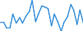 Währung: Millionen Einheiten der Landeswährung / Zahlungsbilanz Position: Kapitalbilanz; Direktinvestitionen / Sektor (ESVG 2010): Volkswirtschaft / Sektor des Transaktionspartners (ESVG 2010): Volkswirtschaft / Bestand oder Fluss: Netto / Geopolitische Partnereinheit: Rest der Welt / Geopolitische Meldeeinheit: Österreich