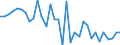 Währung: Millionen Einheiten der Landeswährung / Zahlungsbilanz Position: Kapitalbilanz; Direktinvestitionen / Sektor (ESVG 2010): Volkswirtschaft / Sektor des Transaktionspartners (ESVG 2010): Volkswirtschaft / Bestand oder Fluss: Netto / Geopolitische Partnereinheit: Rest der Welt / Geopolitische Meldeeinheit: Portugal