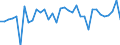 Währung: Millionen Einheiten der Landeswährung / Zahlungsbilanz Position: Kapitalbilanz; Direktinvestitionen / Sektor (ESVG 2010): Volkswirtschaft / Sektor des Transaktionspartners (ESVG 2010): Volkswirtschaft / Bestand oder Fluss: Netto / Geopolitische Partnereinheit: Rest der Welt / Geopolitische Meldeeinheit: Schweden