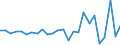 Currency: Million units of national currency / BOP_item: Financial account; portfolio investment / Sector (ESA 2010): Total economy / Sector (ESA 2010): Total economy / Stock or flow: Net / Geopolitical entity (partner): Rest of the world / Geopolitical entity (reporting): Latvia