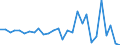 Währung: Millionen Einheiten der Landeswährung / Zahlungsbilanz Position: Kapitalbilanz; Wertpapieranlagen / Sektor (ESVG 2010): Volkswirtschaft / Sektor des Transaktionspartners (ESVG 2010): Volkswirtschaft / Bestand oder Fluss: Netto / Geopolitische Partnereinheit: Rest der Welt / Geopolitische Meldeeinheit: Lettland