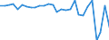 Währung: Millionen Einheiten der Landeswährung / Zahlungsbilanz Position: Kapitalbilanz; Finanzderivate und Mitarbeiteraktienoptionen / Sektor (ESVG 2010): Volkswirtschaft / Sektor des Transaktionspartners (ESVG 2010): Volkswirtschaft / Bestand oder Fluss: Netto / Geopolitische Partnereinheit: Rest der Welt / Geopolitische Meldeeinheit: Tschechien