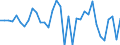 Währung: Millionen Einheiten der Landeswährung / Zahlungsbilanz Position: Kapitalbilanz; Finanzderivate und Mitarbeiteraktienoptionen / Sektor (ESVG 2010): Volkswirtschaft / Sektor des Transaktionspartners (ESVG 2010): Volkswirtschaft / Bestand oder Fluss: Netto / Geopolitische Partnereinheit: Rest der Welt / Geopolitische Meldeeinheit: Spanien