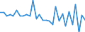 Währung: Millionen Einheiten der Landeswährung / Zahlungsbilanz Position: Kapitalbilanz; Finanzderivate und Mitarbeiteraktienoptionen / Sektor (ESVG 2010): Volkswirtschaft / Sektor des Transaktionspartners (ESVG 2010): Volkswirtschaft / Bestand oder Fluss: Netto / Geopolitische Partnereinheit: Rest der Welt / Geopolitische Meldeeinheit: Frankreich