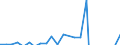 Währung: Millionen Einheiten der Landeswährung / Zahlungsbilanz Position: Kapitalbilanz; Finanzderivate und Mitarbeiteraktienoptionen / Sektor (ESVG 2010): Volkswirtschaft / Sektor des Transaktionspartners (ESVG 2010): Volkswirtschaft / Bestand oder Fluss: Netto / Geopolitische Partnereinheit: Rest der Welt / Geopolitische Meldeeinheit: Zypern
