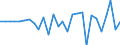 Währung: Millionen Einheiten der Landeswährung / Zahlungsbilanz Position: Kapitalbilanz; Finanzderivate und Mitarbeiteraktienoptionen / Sektor (ESVG 2010): Volkswirtschaft / Sektor des Transaktionspartners (ESVG 2010): Volkswirtschaft / Bestand oder Fluss: Netto / Geopolitische Partnereinheit: Rest der Welt / Geopolitische Meldeeinheit: Lettland