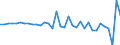 Währung: Millionen Einheiten der Landeswährung / Zahlungsbilanz Position: Kapitalbilanz; Finanzderivate und Mitarbeiteraktienoptionen / Sektor (ESVG 2010): Volkswirtschaft / Sektor des Transaktionspartners (ESVG 2010): Volkswirtschaft / Bestand oder Fluss: Netto / Geopolitische Partnereinheit: Rest der Welt / Geopolitische Meldeeinheit: Ungarn