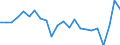 Währung: Millionen Einheiten der Landeswährung / Zahlungsbilanz Position: Kapitalbilanz; Finanzderivate und Mitarbeiteraktienoptionen / Sektor (ESVG 2010): Volkswirtschaft / Sektor des Transaktionspartners (ESVG 2010): Volkswirtschaft / Bestand oder Fluss: Netto / Geopolitische Partnereinheit: Rest der Welt / Geopolitische Meldeeinheit: Polen
