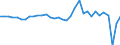 Währung: Millionen Einheiten der Landeswährung / Zahlungsbilanz Position: Kapitalbilanz; Finanzderivate und Mitarbeiteraktienoptionen / Sektor (ESVG 2010): Volkswirtschaft / Sektor des Transaktionspartners (ESVG 2010): Volkswirtschaft / Bestand oder Fluss: Netto / Geopolitische Partnereinheit: Rest der Welt / Geopolitische Meldeeinheit: Portugal
