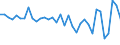 Währung: Millionen Einheiten der Landeswährung / Zahlungsbilanz Position: Kapitalbilanz; Finanzderivate und Mitarbeiteraktienoptionen / Sektor (ESVG 2010): Volkswirtschaft / Sektor des Transaktionspartners (ESVG 2010): Volkswirtschaft / Bestand oder Fluss: Netto / Geopolitische Partnereinheit: Rest der Welt / Geopolitische Meldeeinheit: Schweden