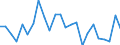 Währung: Millionen Einheiten der Landeswährung / Zahlungsbilanz Position: Kapitalbilanz; Übriger Kapitalverkehr / Sektor (ESVG 2010): Volkswirtschaft / Sektor des Transaktionspartners (ESVG 2010): Volkswirtschaft / Bestand oder Fluss: Netto / Geopolitische Partnereinheit: Rest der Welt / Geopolitische Meldeeinheit: Belgien