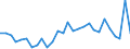 Währung: Millionen Einheiten der Landeswährung / Zahlungsbilanz Position: Kapitalbilanz; Übriger Kapitalverkehr / Sektor (ESVG 2010): Volkswirtschaft / Sektor des Transaktionspartners (ESVG 2010): Volkswirtschaft / Bestand oder Fluss: Netto / Geopolitische Partnereinheit: Rest der Welt / Geopolitische Meldeeinheit: Kroatien