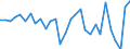 Währung: Millionen Einheiten der Landeswährung / Zahlungsbilanz Position: Kapitalbilanz; Übriger Kapitalverkehr / Sektor (ESVG 2010): Volkswirtschaft / Sektor des Transaktionspartners (ESVG 2010): Volkswirtschaft / Bestand oder Fluss: Netto / Geopolitische Partnereinheit: Rest der Welt / Geopolitische Meldeeinheit: Italien