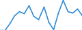 Währung: Millionen Einheiten der Landeswährung / Zahlungsbilanz Position: Kapitalbilanz; Übriger Kapitalverkehr / Sektor (ESVG 2010): Volkswirtschaft / Sektor des Transaktionspartners (ESVG 2010): Volkswirtschaft / Bestand oder Fluss: Netto / Geopolitische Partnereinheit: Rest der Welt / Geopolitische Meldeeinheit: Zypern