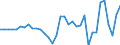 Währung: Millionen Einheiten der Landeswährung / Zahlungsbilanz Position: Kapitalbilanz; Übriger Kapitalverkehr / Sektor (ESVG 2010): Volkswirtschaft / Sektor des Transaktionspartners (ESVG 2010): Volkswirtschaft / Bestand oder Fluss: Netto / Geopolitische Partnereinheit: Rest der Welt / Geopolitische Meldeeinheit: Litauen