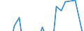 Währung: Millionen Einheiten der Landeswährung / Zahlungsbilanz Position: Kapitalbilanz; Übriger Kapitalverkehr / Sektor (ESVG 2010): Volkswirtschaft / Sektor des Transaktionspartners (ESVG 2010): Volkswirtschaft / Bestand oder Fluss: Netto / Geopolitische Partnereinheit: Rest der Welt / Geopolitische Meldeeinheit: Malta