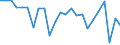 Unit of measure: Million units of national currency / Balance of payments item: Current account / Sector (ESA 2010): Total economy / Counterpart sector (ESA 2010): Total economy / Stock or flow: Balance / Geopolitical entity (partner): Rest of the world / Seasonal adjustment: Unadjusted data (i.e. neither seasonally adjusted nor calendar adjusted data) / Geopolitical entity (reporting): Belgium