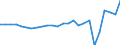 Unit of measure: Million units of national currency / Balance of payments item: Current account / Sector (ESA 2010): Total economy / Counterpart sector (ESA 2010): Total economy / Stock or flow: Balance / Geopolitical entity (partner): Rest of the world / Seasonal adjustment: Unadjusted data (i.e. neither seasonally adjusted nor calendar adjusted data) / Geopolitical entity (reporting): Ireland