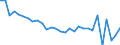 Unit of measure: Million units of national currency / Balance of payments item: Current account / Sector (ESA 2010): Total economy / Counterpart sector (ESA 2010): Total economy / Stock or flow: Balance / Geopolitical entity (partner): Rest of the world / Seasonal adjustment: Unadjusted data (i.e. neither seasonally adjusted nor calendar adjusted data) / Geopolitical entity (reporting): France