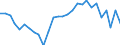 Unit of measure: Million units of national currency / Balance of payments item: Current account / Sector (ESA 2010): Total economy / Counterpart sector (ESA 2010): Total economy / Stock or flow: Balance / Geopolitical entity (partner): Rest of the world / Seasonal adjustment: Unadjusted data (i.e. neither seasonally adjusted nor calendar adjusted data) / Geopolitical entity (reporting): Croatia