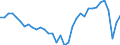 Unit of measure: Million units of national currency / Balance of payments item: Current account / Sector (ESA 2010): Total economy / Counterpart sector (ESA 2010): Total economy / Stock or flow: Balance / Geopolitical entity (partner): Rest of the world / Seasonal adjustment: Unadjusted data (i.e. neither seasonally adjusted nor calendar adjusted data) / Geopolitical entity (reporting): Italy